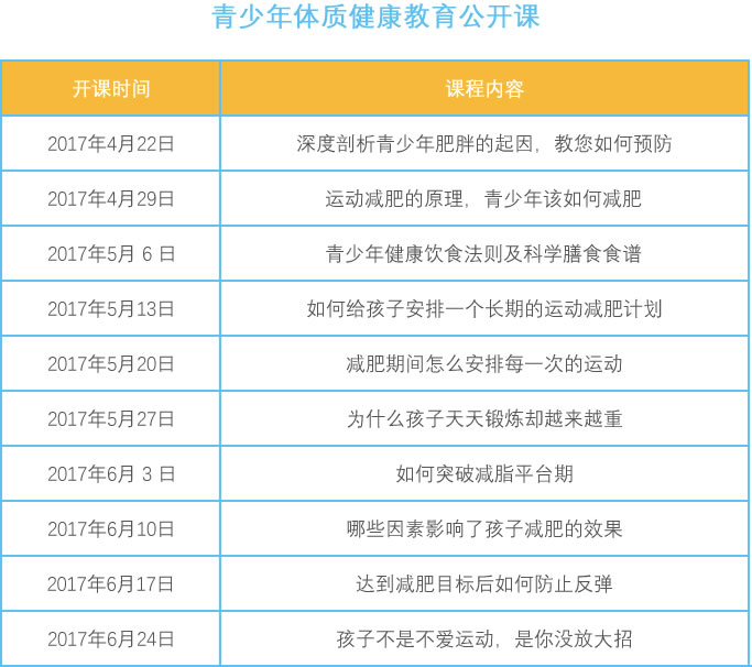 青少年减肥公开课